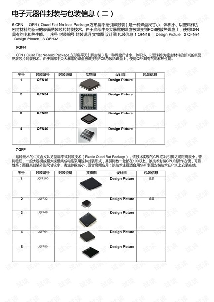 电子元器件封装与包装信息(二)