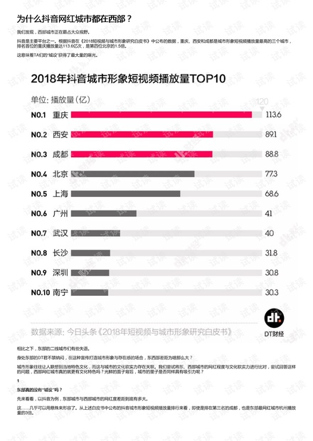 为什么抖音网红城市都在西部?