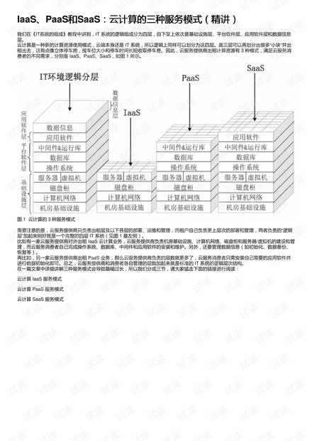 IaaS、PaaS和SaaS:云计算的三种服务模式(精讲)