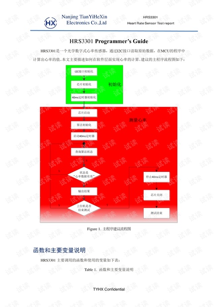 HRS3301_Programmers_Guide.pdf