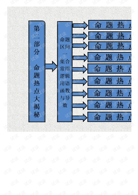 第二部分 命题区间一 集合 常用逻辑用语 函数与导数