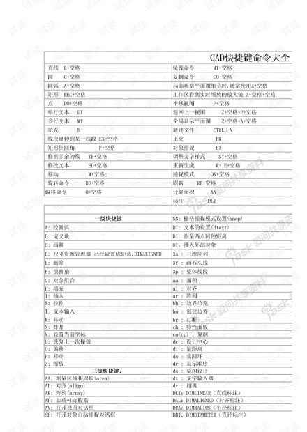 CAD快捷键命令大全(最全) (2)