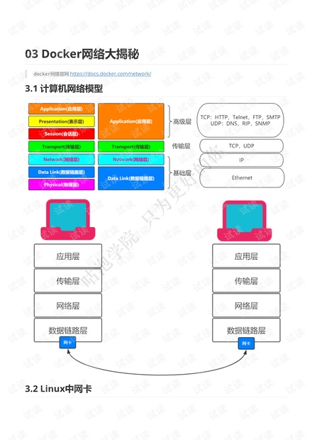 Docker精髓剖析篇笔记.pdf