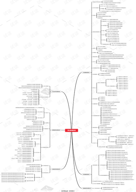 无线通信测试思维图.pdf