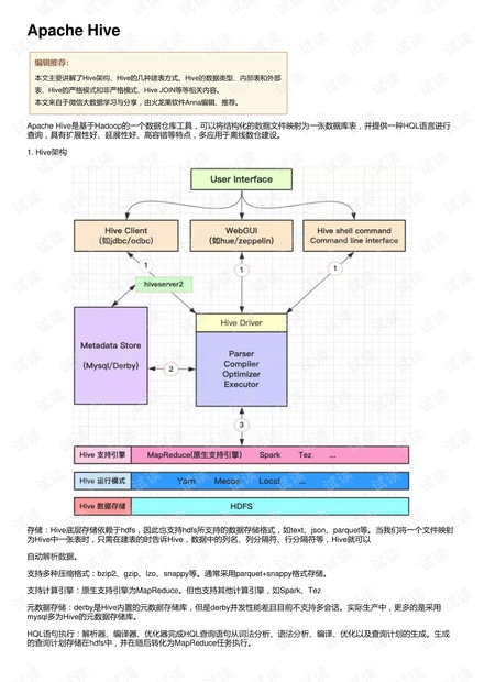 Apache Hive