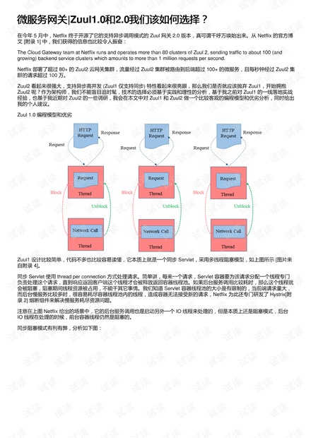 微服务网关|Zuul1.0和2.0我们该如何选择?