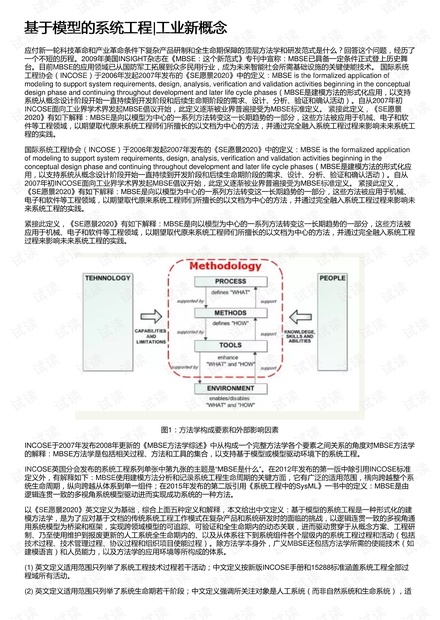 基于模型的系统工程|工业新概念