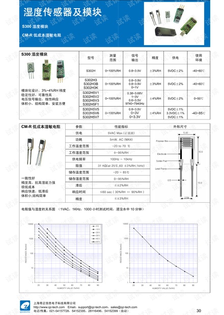 CM-R湿敏电阻性能指标 阻值与湿度关系曲线.pdf