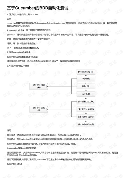 基于Cucumber的BDD自动化测试