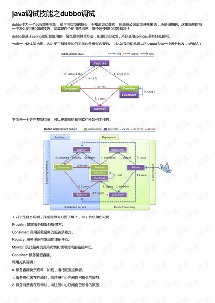 java调试技能之dubbo调试