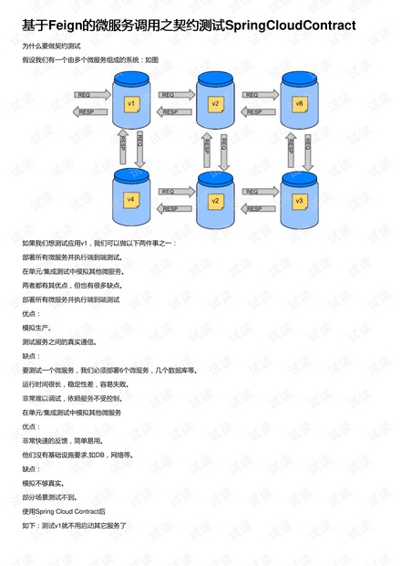 基于Feign的微服务调用之契约测试SpringCloudContract