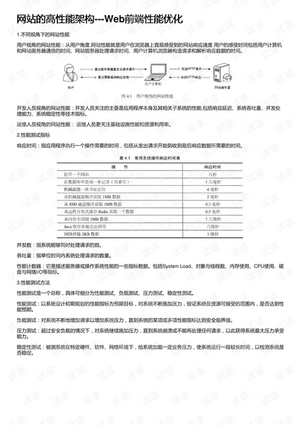 网站的高性能架构---Web前端性能优化