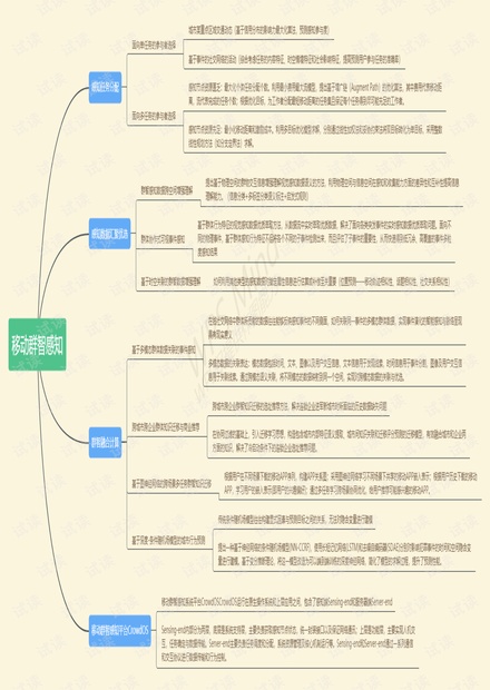 思维导图-移动群智感知.pdf