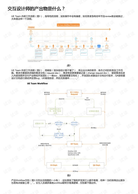 交互设计师的产出物是什么?