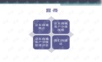 分级:京东商城.ppt