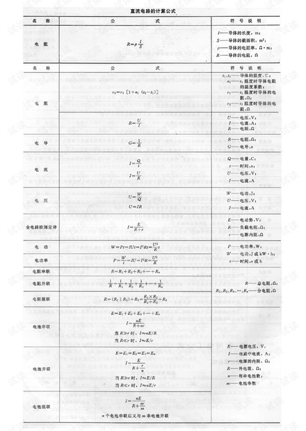 常用电工公式(基本的)
