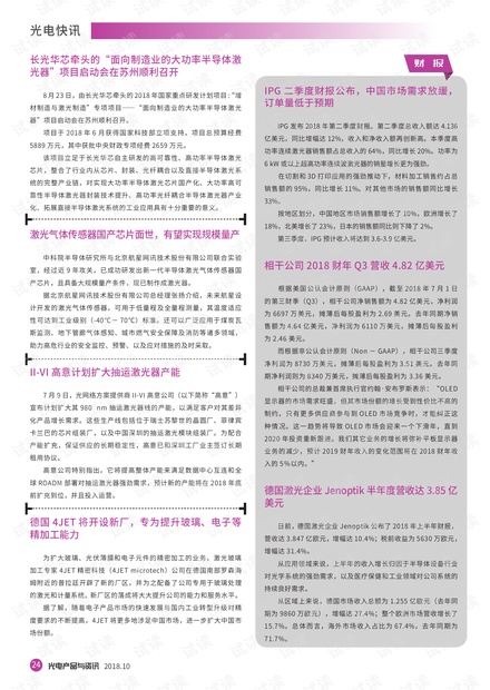 光电快讯