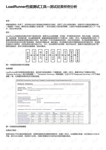 LoadRunner性能测试工具---测试结果样例分析