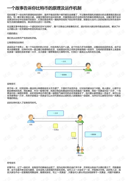一个故事告诉你比特币的原理及运作机制