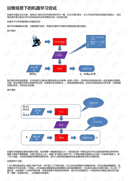 运维场景下的机器学习尝试