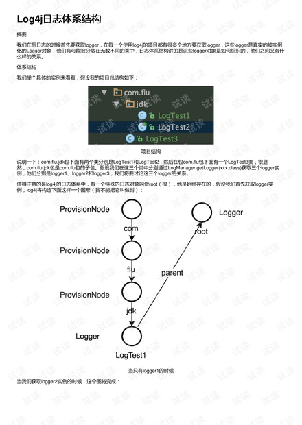 Log4j日志体系结构