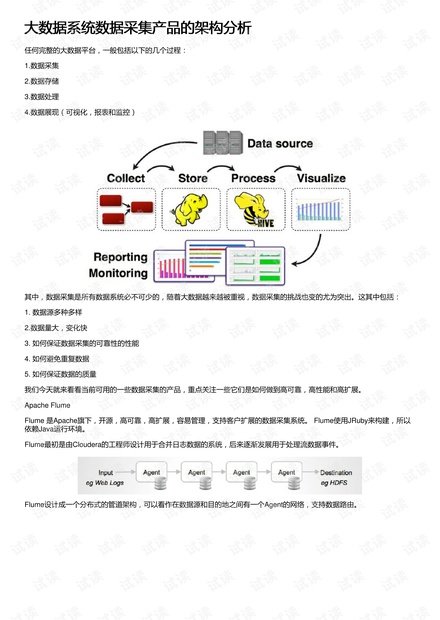 大数据系统数据采集产品的架构分析