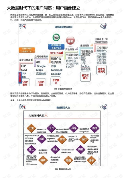 大数据时代下的用户洞察:用户画像建立
