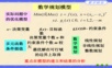 数学建模-数学规划模型