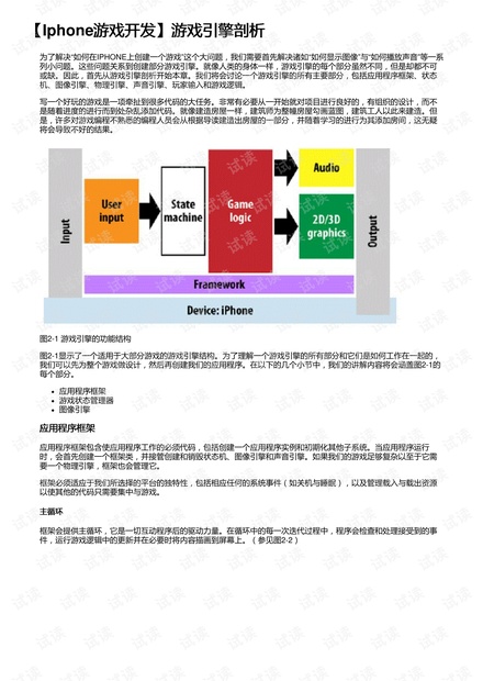 【Iphone游戏开发】游戏引擎剖析