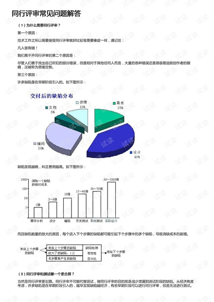 同行评审常见问题解答