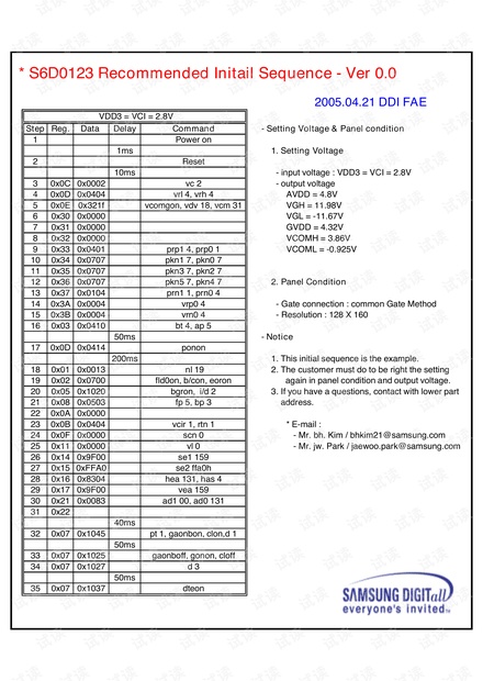 050421-S6D0123 Recommended Initial Sequence ver0_0.pdf