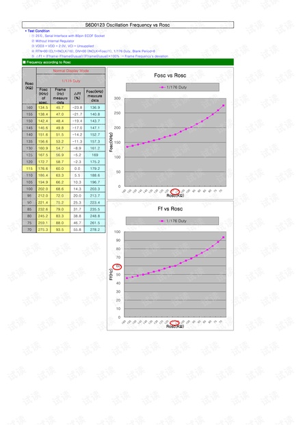 050714-S6D0123_fosc vs Rosc-hslee.pdf