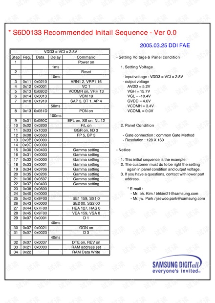 050325-S6D0133 Recommended Initial Sequence ver0_0.pdf