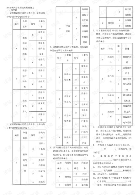 中央广播电视大学《网络实用技术基础(专科)》期末总复习资料(含答案).pdf