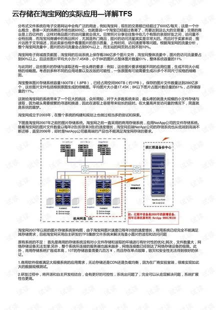 云存储在淘宝网的实际应用—详解TFS
