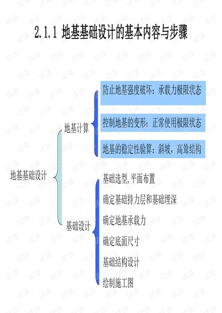 浙江科技学院《基础工程》复习.pdf