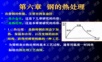 机械工程材料——钢的热处理.ppt