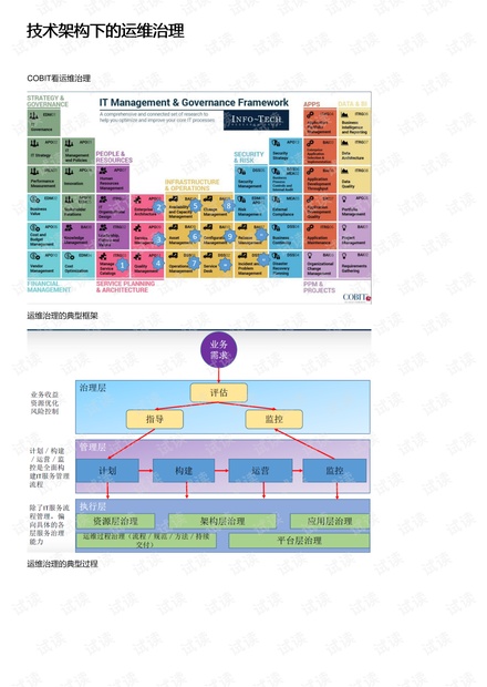 技术架构下的运维治理