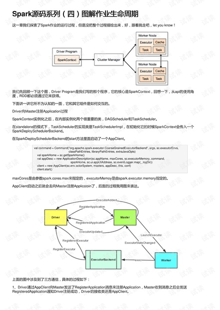 Spark源码系列(四)图解作业生命周期
