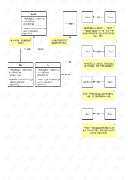 uml语言符号关系.pdf