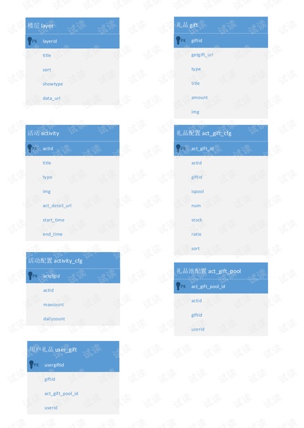 权益类型UML设计方案