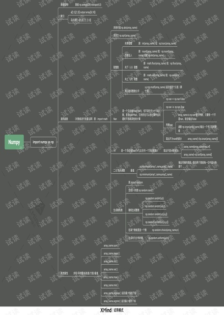 Numpy学习笔记整理.pdf