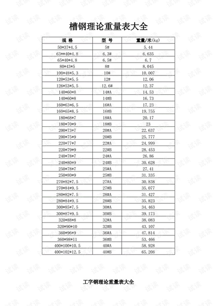 槽钢理论重量表大全.pdf