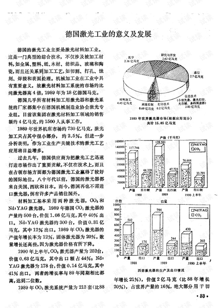 德国激光工业的意义及发展