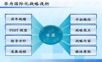 华为国际化战略浅析(PPT).ppt