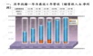 华为国际化战略浅析(PPT).ppt