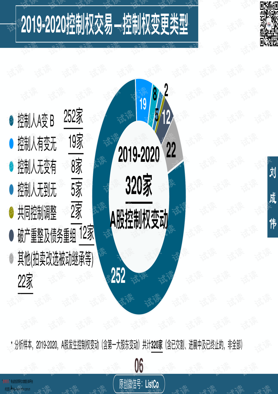 被上市公司收购的公司 给原始股