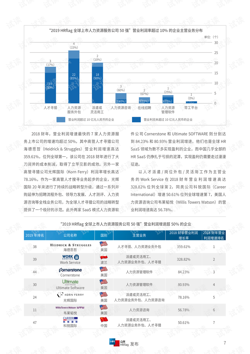 全球人力资源公司排名_人力资源公司宣传海报(2)