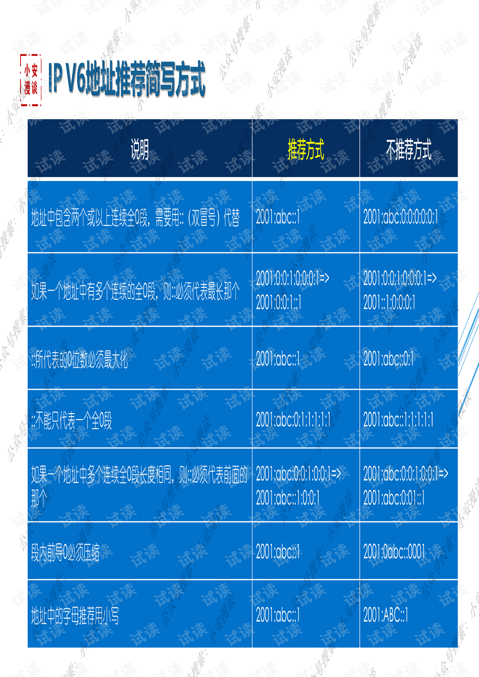 手机怎么改ipv6地址 0006-7301ae79b9189e6feed0b8d196d31d08_preview.png