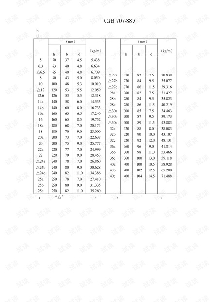 热轧槽钢(GB707-88)